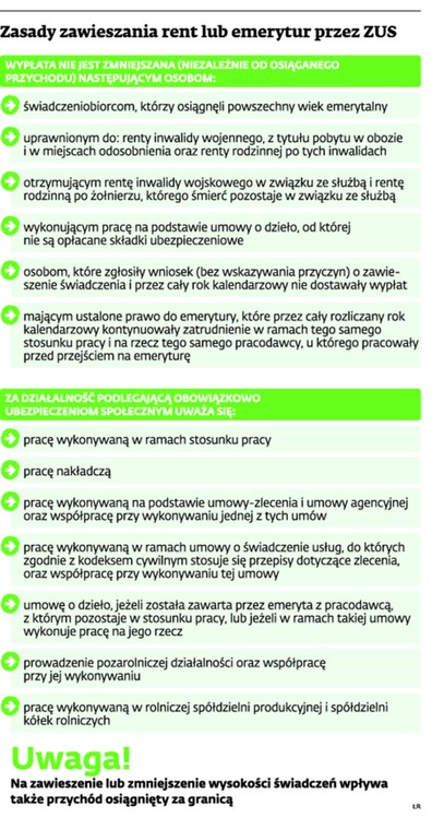 Zasady zawieszania rent lub emerytur przez ZUS