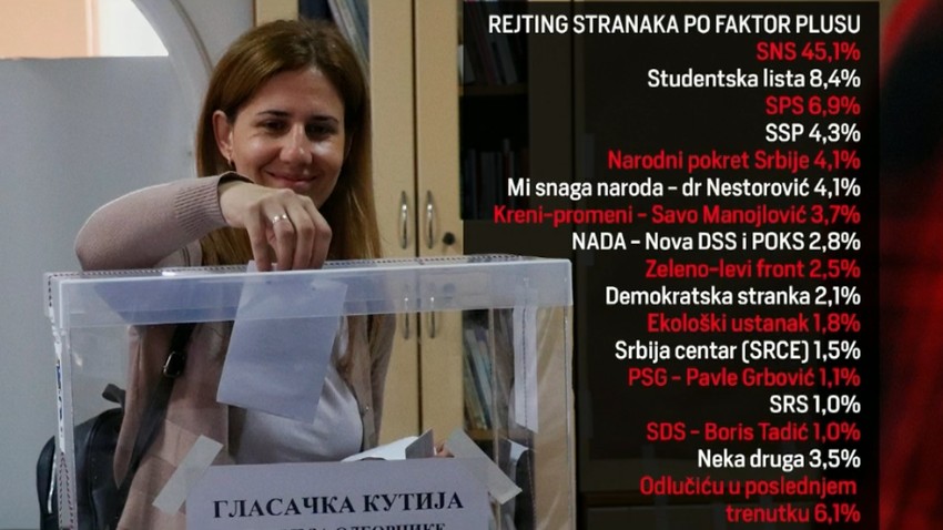 Rejting stranaka