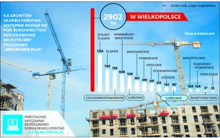 Poważny minus Mieszkania plus: Lokale powstaną na odludziu