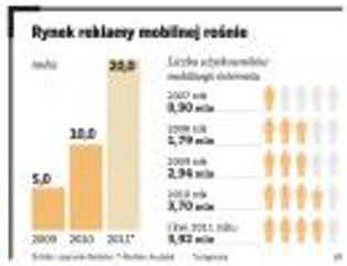 Wojna na linii T-Mobile - portale internetowe trwa