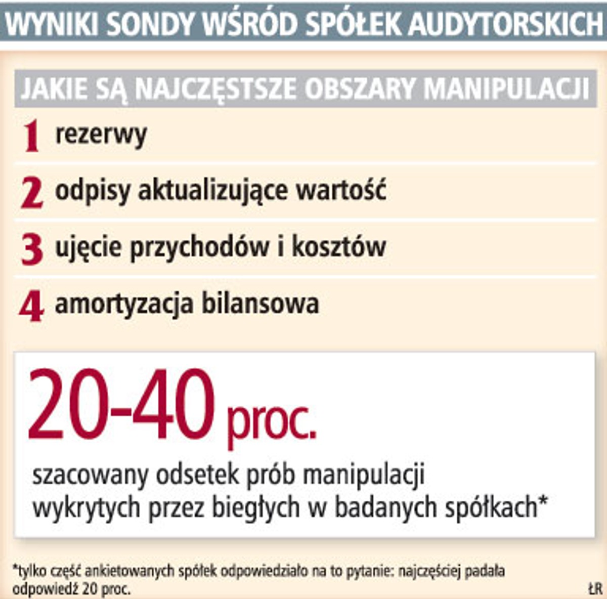 Wyniki sondy wśród spółek adytorskich
