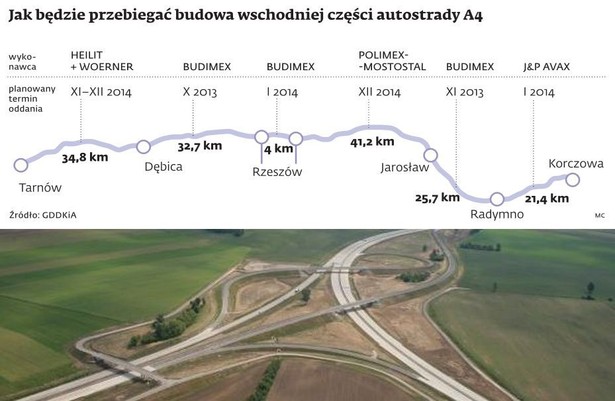 Jak będzie przebiegała budowa wschodniej cześci autostrady A4