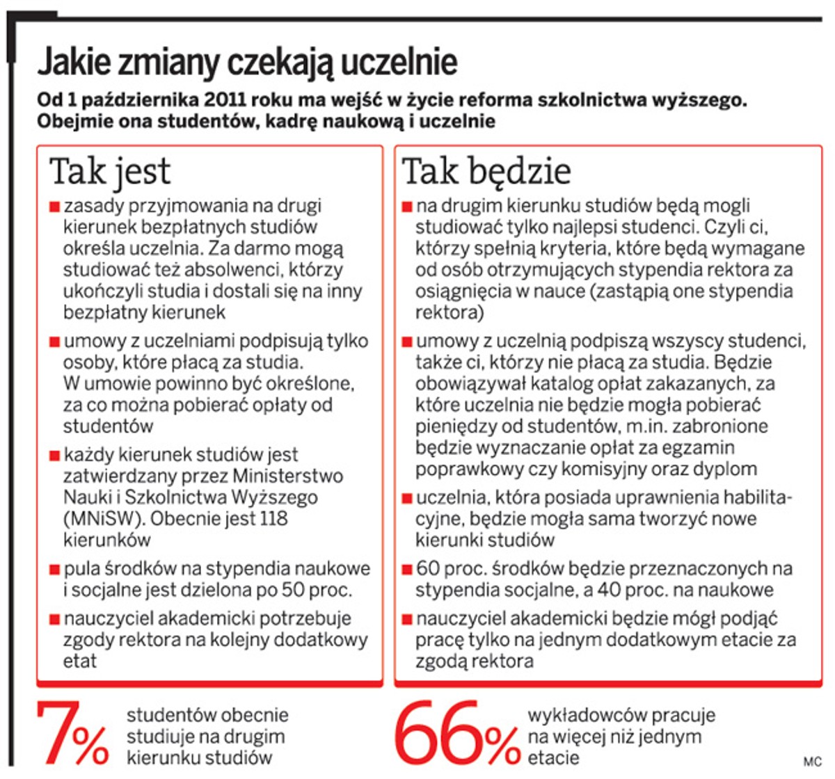 Jakie zmiany czekają uczelnie
