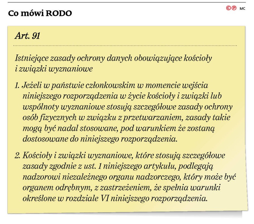 Co mówi RODO