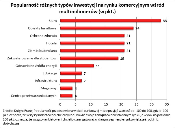 Inwestycje (Wykres 2)