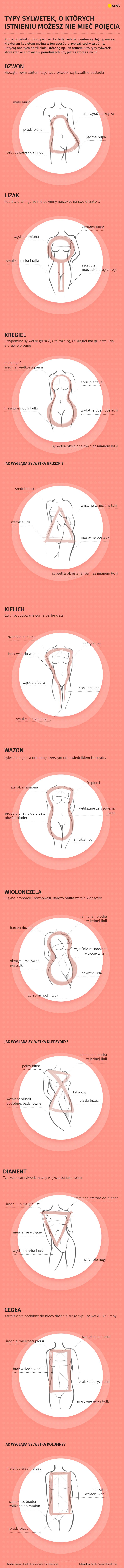 Typy sylwetek kobiecych, o których istnieniu możesz nie mieć pojęcia