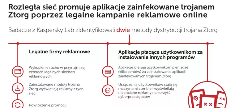 Botnet Ztorg - niebezpieczna sieć zainfekowała już milion urządzeń mobilnych