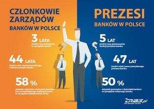 Jak zostać prezesem banku? Oto portret szefa polskiej instytucji finansowej