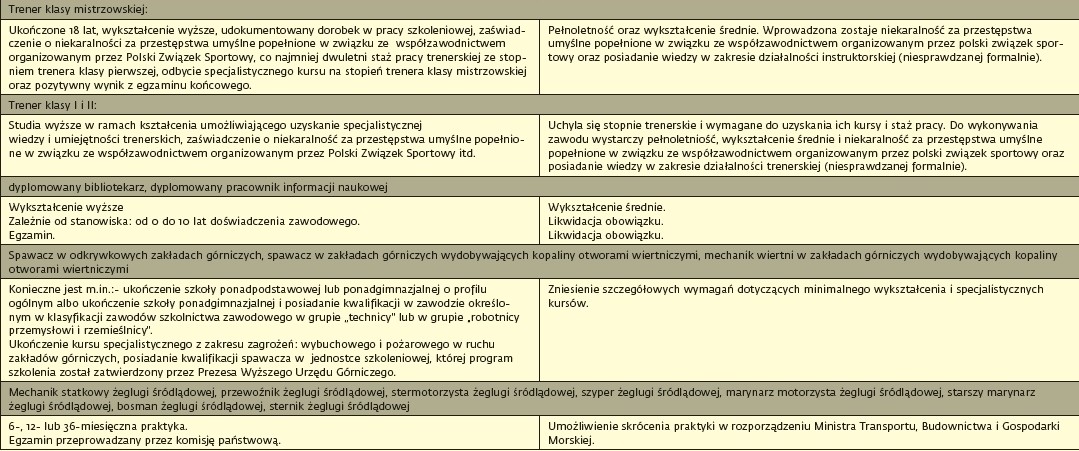 Trener i inne zawody