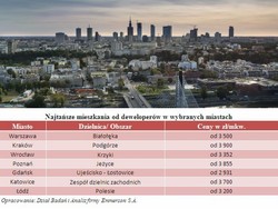 Oto najtańsze mieszkania w największych miastach Polski