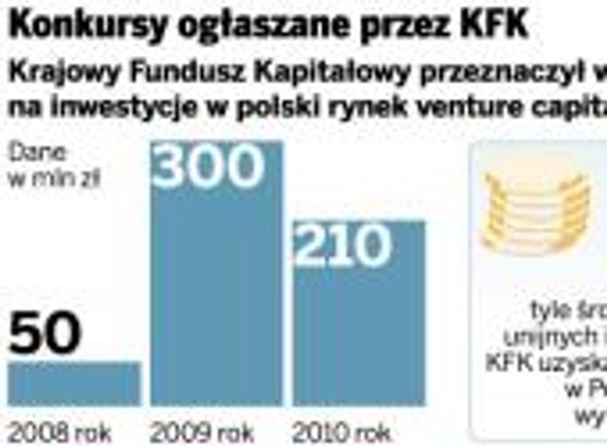 Konkursy ogłaszane przez KFK