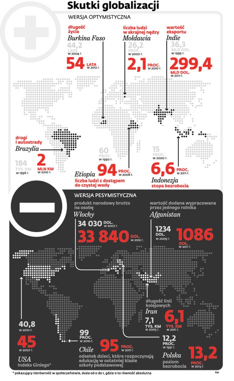 Skutki globalizacji