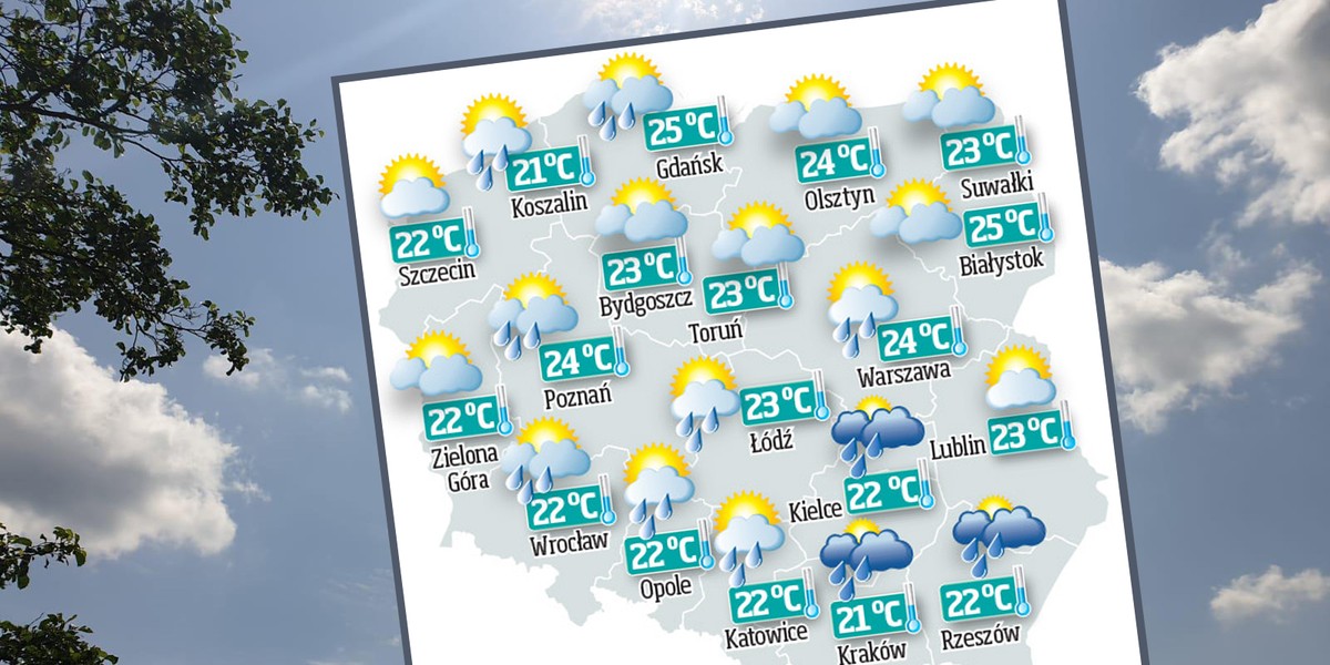 Prognoza na najbliższe dni