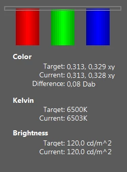 Balans poszczególnych barw, ich temperatura oraz jasność ekranu przed kalibracją i po niej