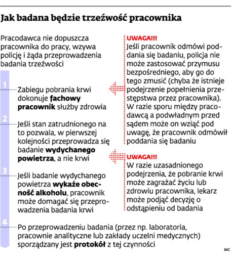 Jak badana będzie trzeźwość pracownika