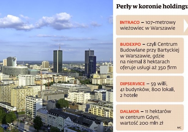 Perły w koronie PHN, for. Panorama warszawy, Shutterstock