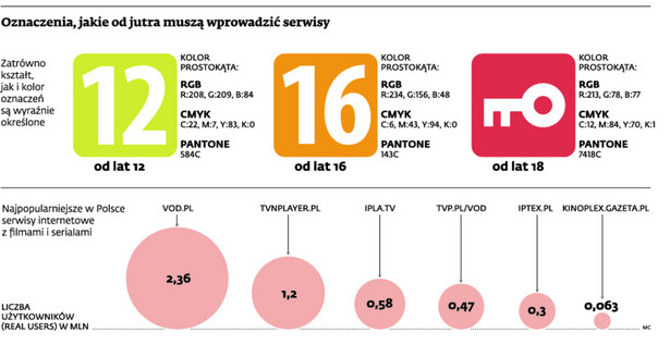 Oznaczenia, jakie od jutra muszą wprowadzić serwisy