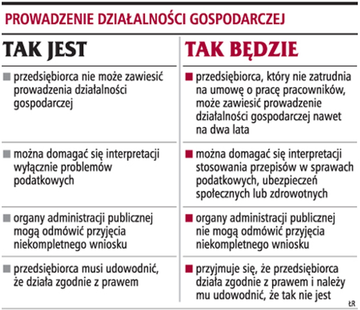 Prowadzenie działalności gospodarczej