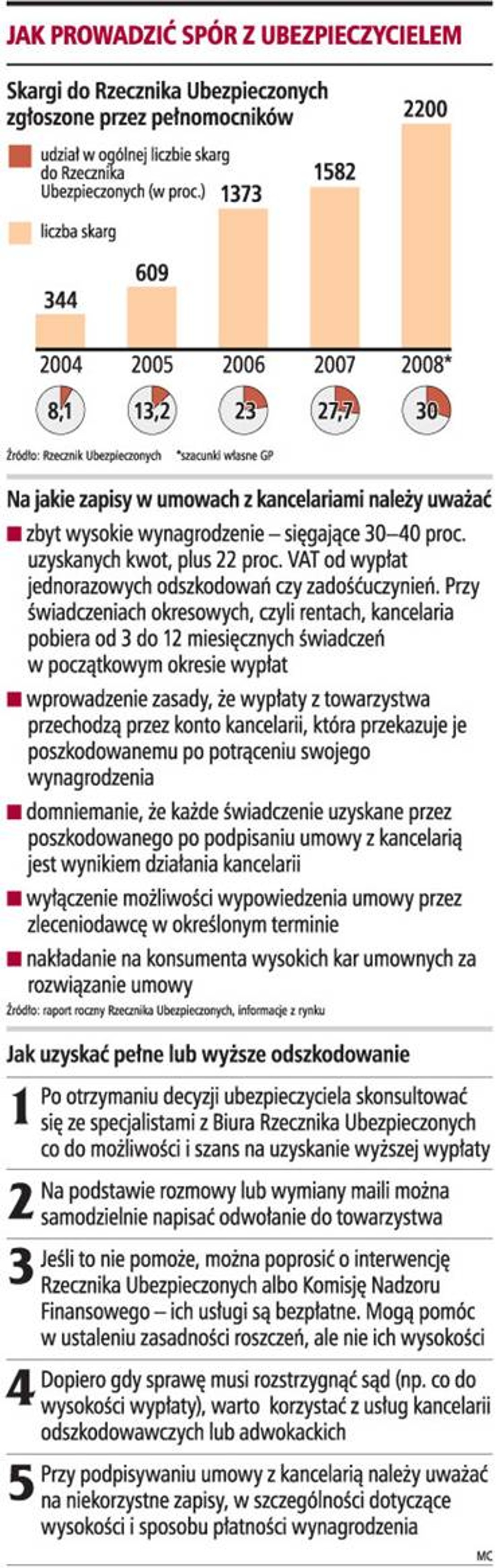 Jak prowadzić spór z ubezpieczycielem