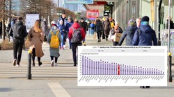 Żyjemy krócej, umieramy częściej i za rzadko uprawiamy sport. Ponure dane z najnowszego raportu