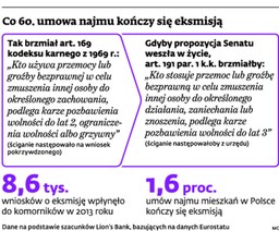 Wyższe kary wobec nieuczciwych właścicieli: Senat zmienia pomysł na czyścicieli kamienic