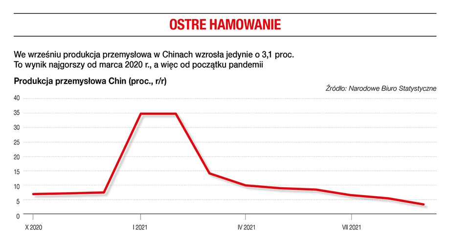 Ostre hamowanie 