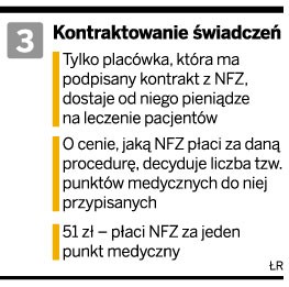 Kontraktowanie świadczeń