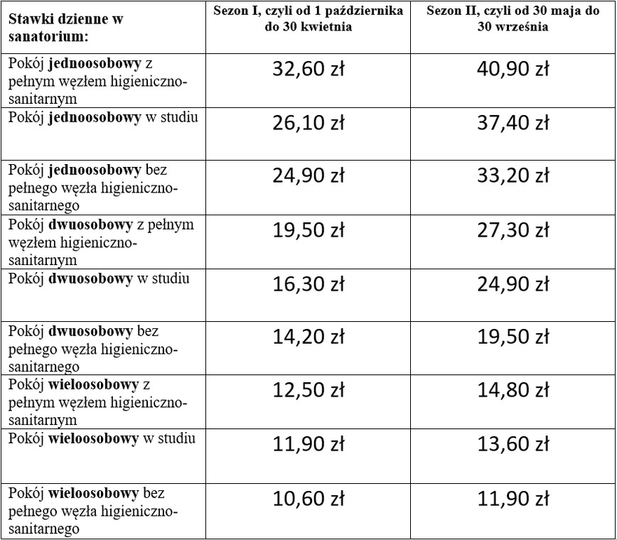 Stawki dzienne w sanatorium