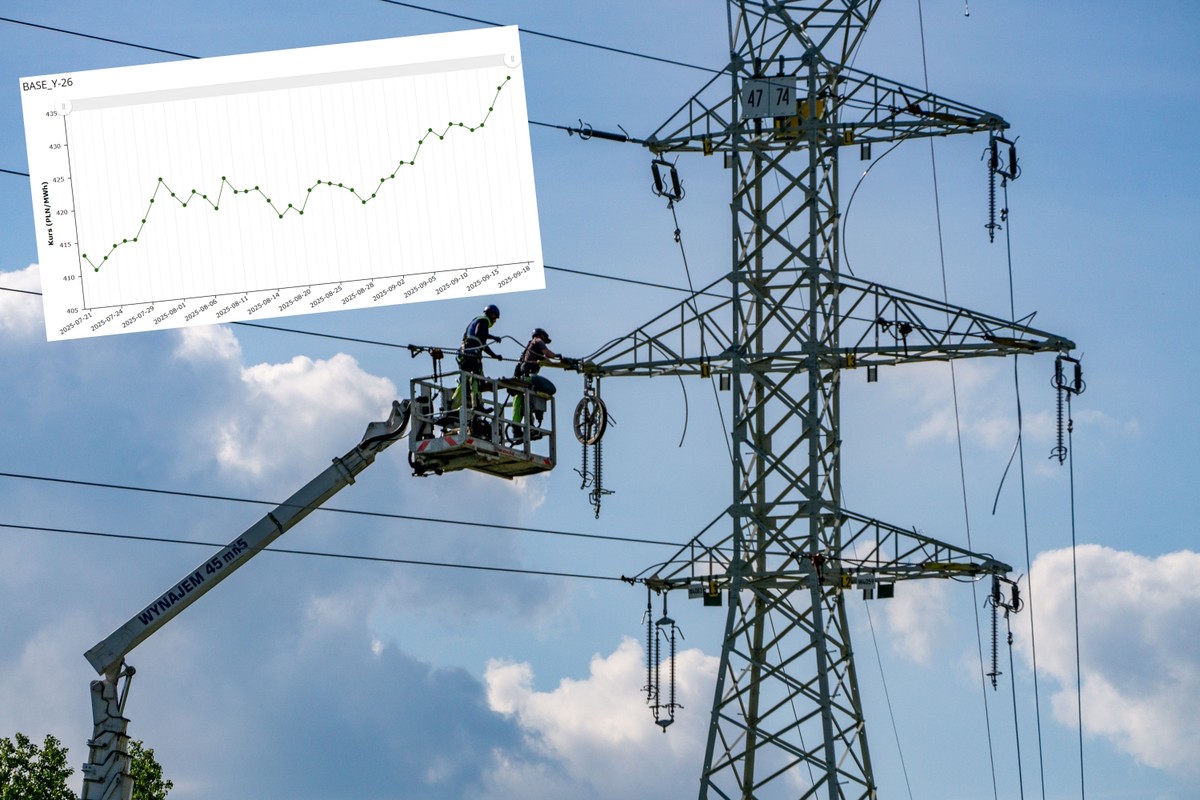 Mniejsze firmy przestały się bać o skoki cen energii. Stare nawyki wracają