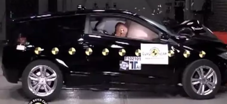 NCAP rozbiło Hondę CR-Z