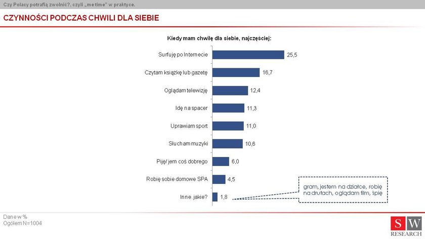 Najbardziej lubimy relaks we własnym domu!