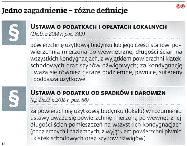 Jedno zagadnienie – różne definicje