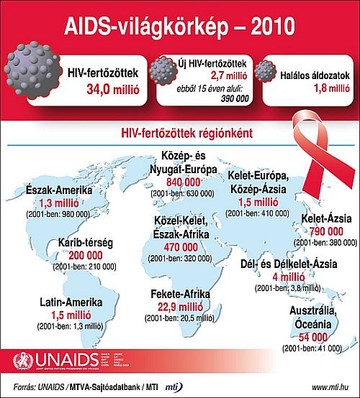 aids-a-vilagban-d000011E50bc74c489dab
