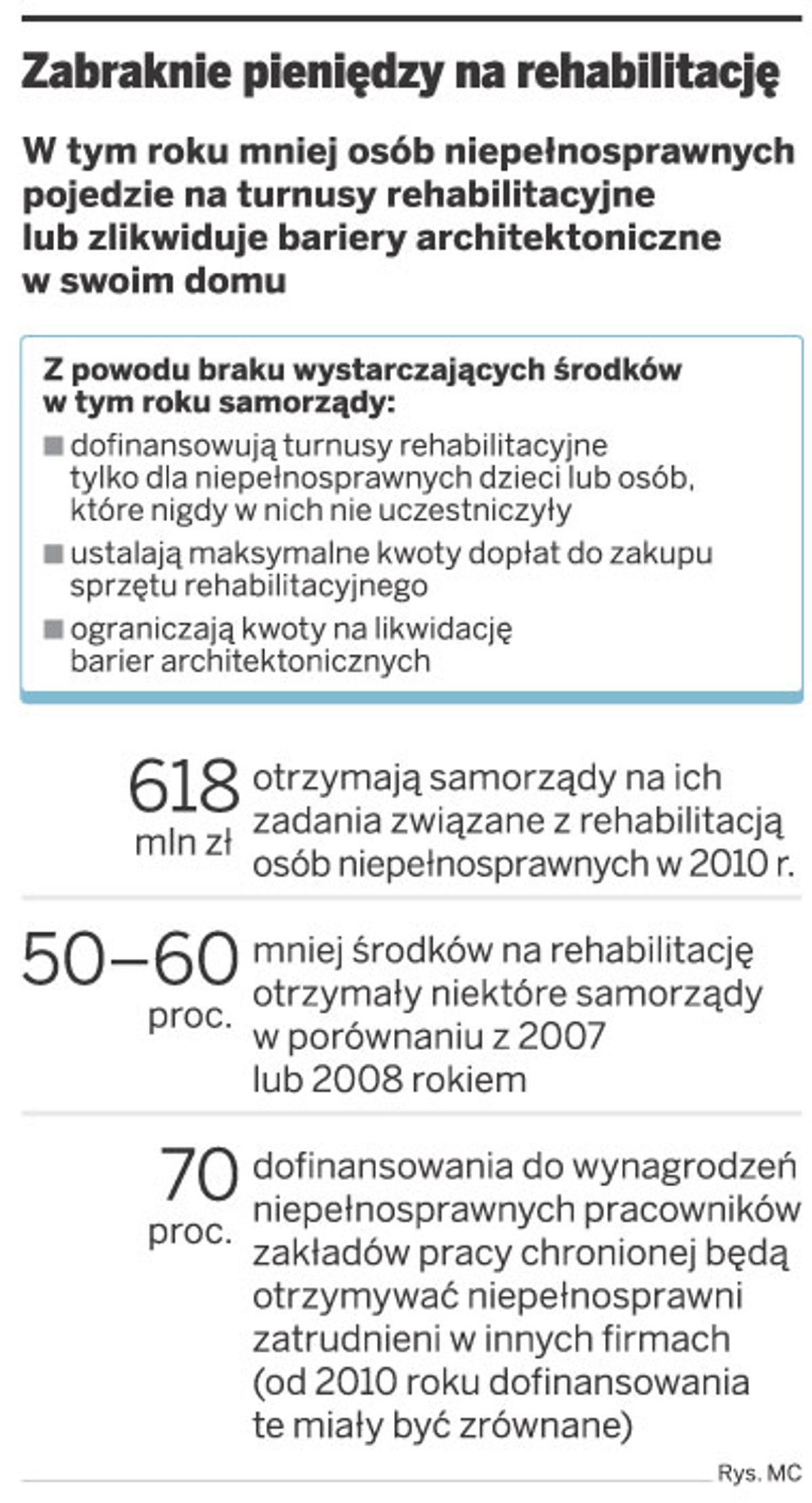 Zabraknie pieniędzy na rehabilitację