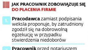 Jak pracownik zobowiązuje się do płacenia firmie