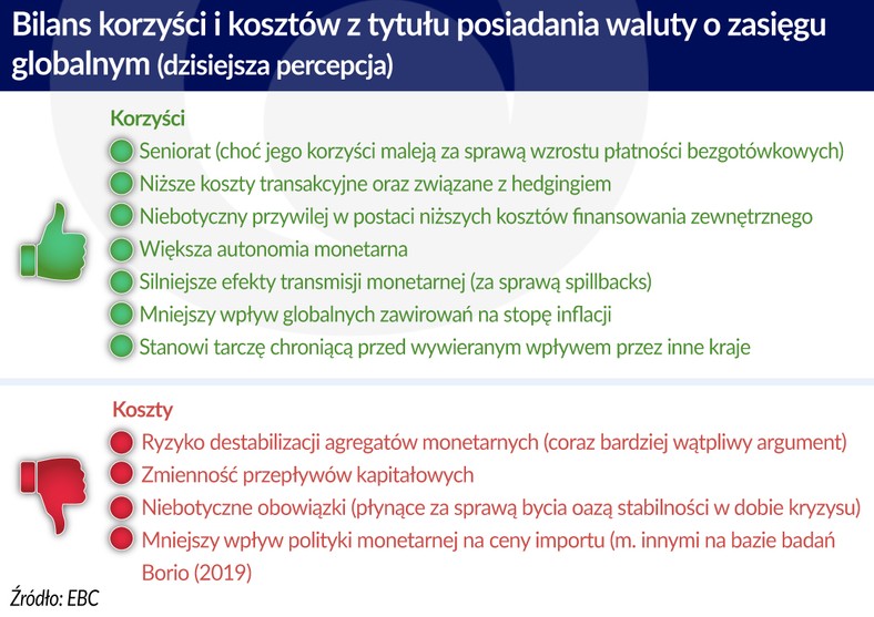 Bilans korzyści i kosztów posiadania waluty globalne dzisiaj (graf. Obserwator Finansowy)