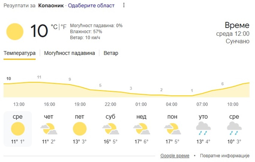 Kopaonik, vremenska prognoza za 8 dana