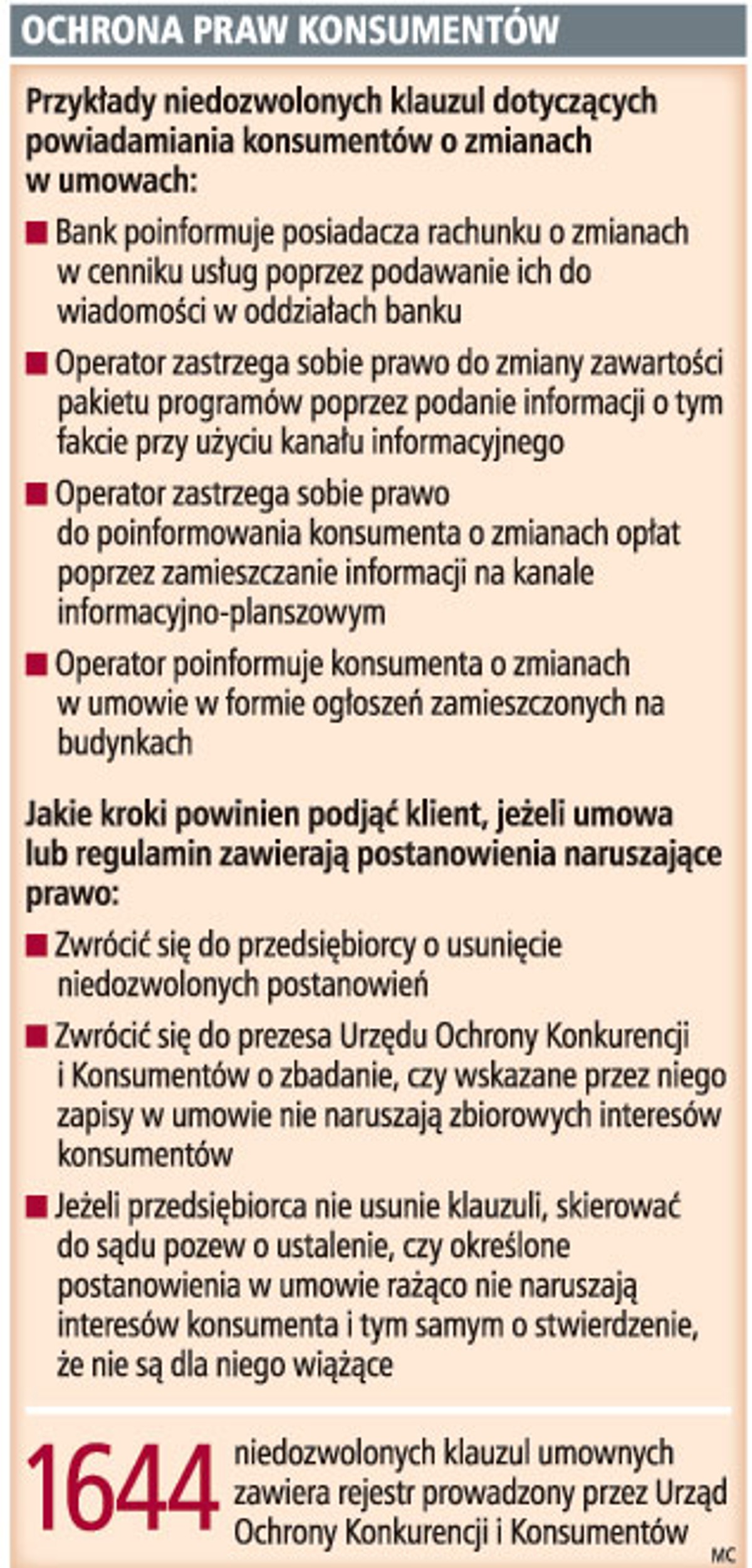 Ochrona praw konsumentów