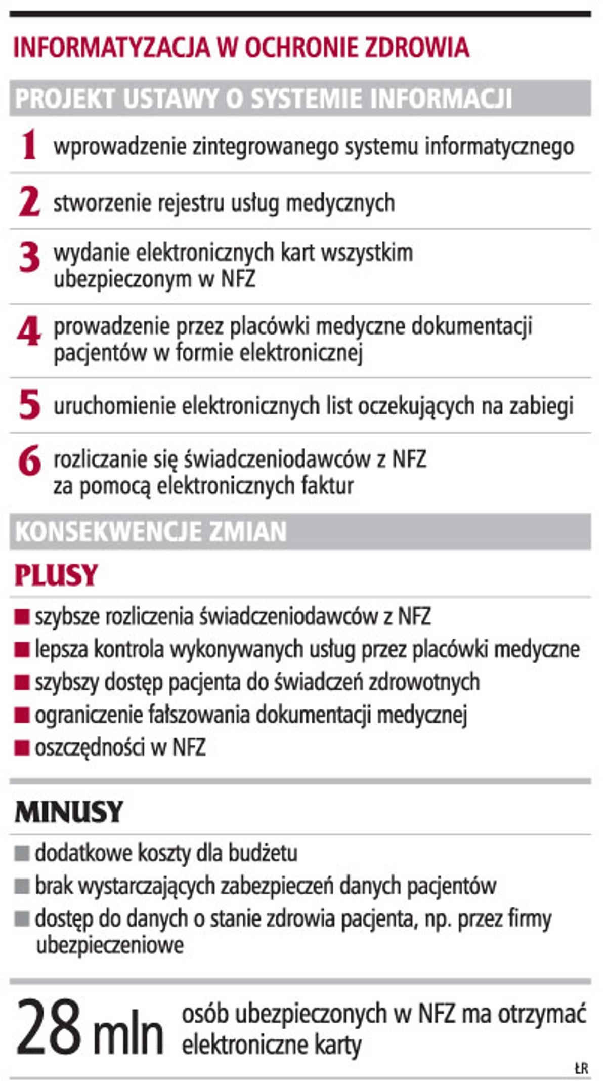 Informatyzacja w ochronie zdrowia