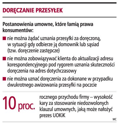 Doręczanie przesyłek