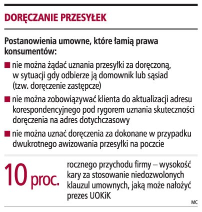 Doręczanie przesyłek