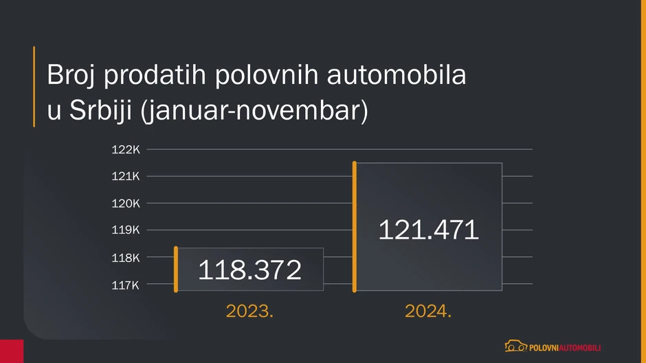 Prodaja polovnih automobila