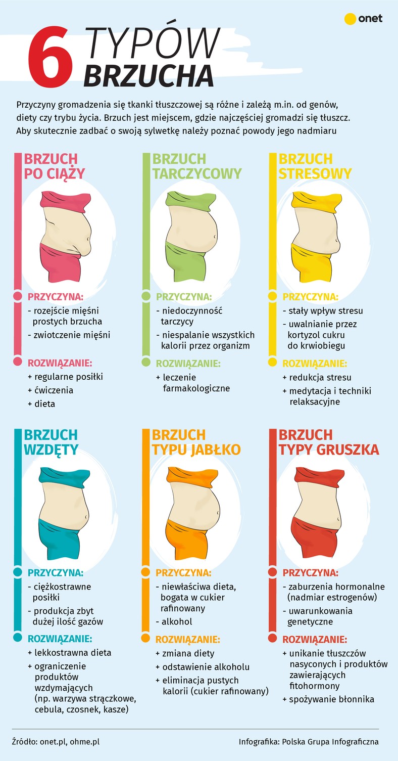 Jakie Przyczyny Mogą Powodować Grzanie Się Płynu W Układzie Chłodzenia Twój brzuch nie jest płaski? Sprawdź, jaka może być tego przyczyna