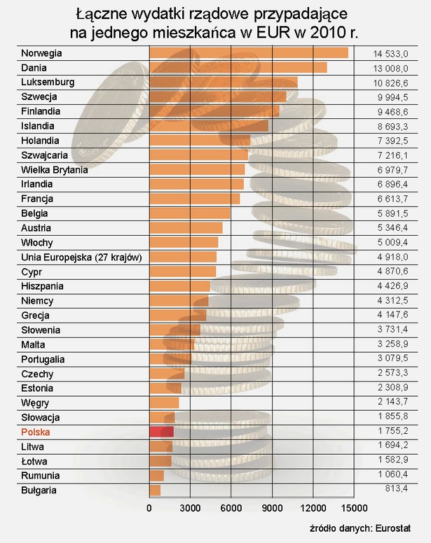 Wydatki rządowe na mieszkańca w 2010 r.