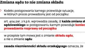 Zmiana sądu to nie zmiana składu