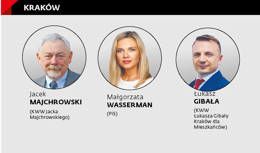 <b>Główne osie sporu:</b><br>
* Smog i czyste powietrze<br>
* Budowa metra<br>
*  Ograniczanie ruchu w mieście, strefy niskiej emisji<br>
*Wprowadzenie nowego systemu ulg i zniżek lub bezpłatnej komunikacji miejskiej<br>
* Nowe plany miejscowe i planowanie przestrzenne<br>
* Turystyczna rola miasta<br>
* Finansowanie in vitro z miejskiego budżetu