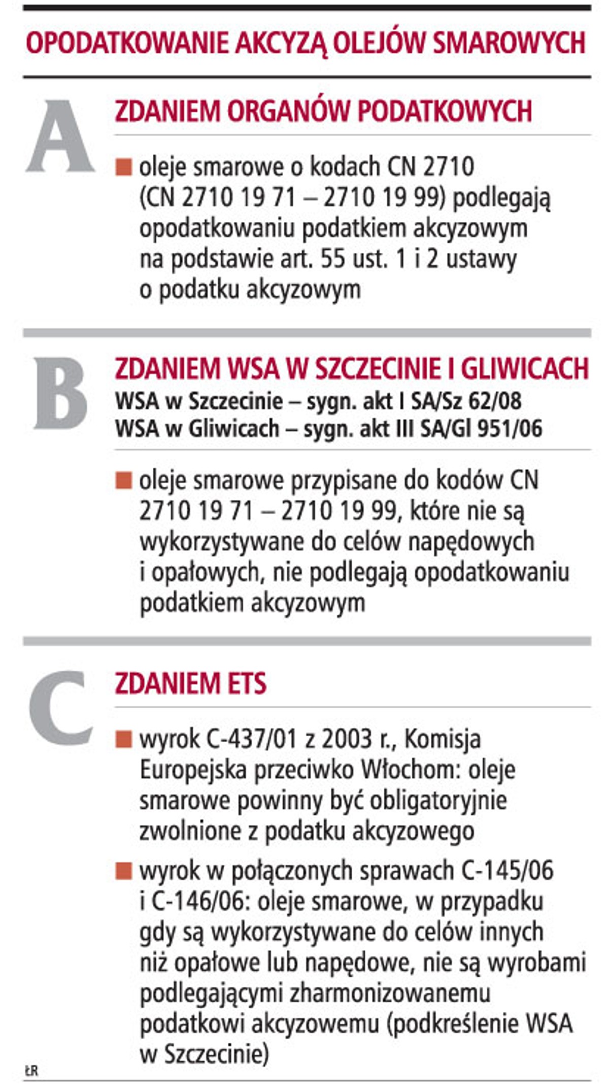 Opodatkowanie akcyzą olejów smarowych