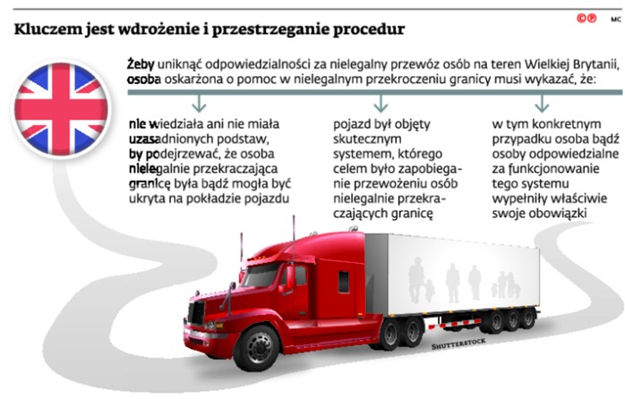 Kluczem jest wdrożenie i przestrzeganie procedur