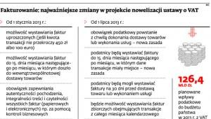 Fakturowanie: najważniejsze zmiany w projekcie nowelizacji ustawy o VAT