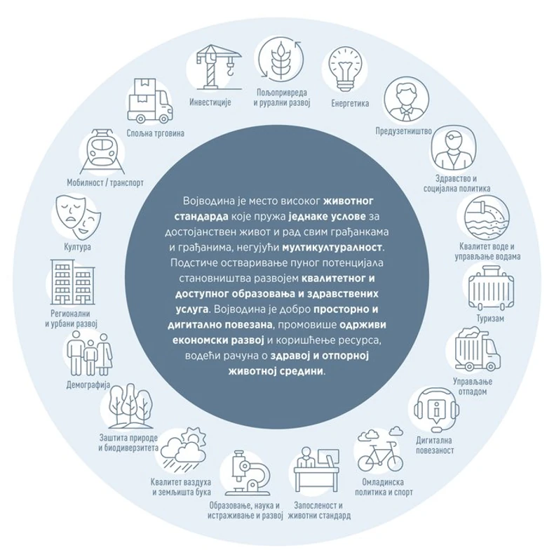 Vizija o razvoju Vojvodine
